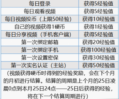 馨染回忆ゝ 第3页