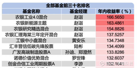 情话太腻！ 第3页