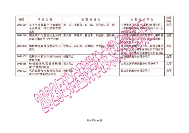 濠江免费资料最准一码,仿真技术方案实现_豪华版180.300