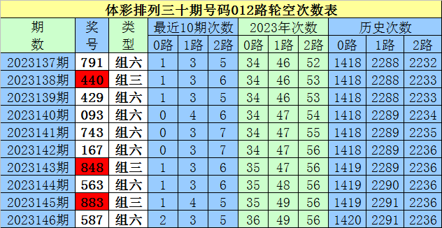 二四六天天彩资料正版天天开奖,平衡性策略实施指导_游戏版256.183