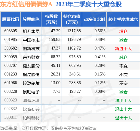 东方红9号基金最新净值详解