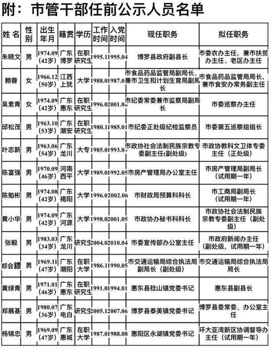 惠州市新干部公示，展现新气象，引领发展新篇章