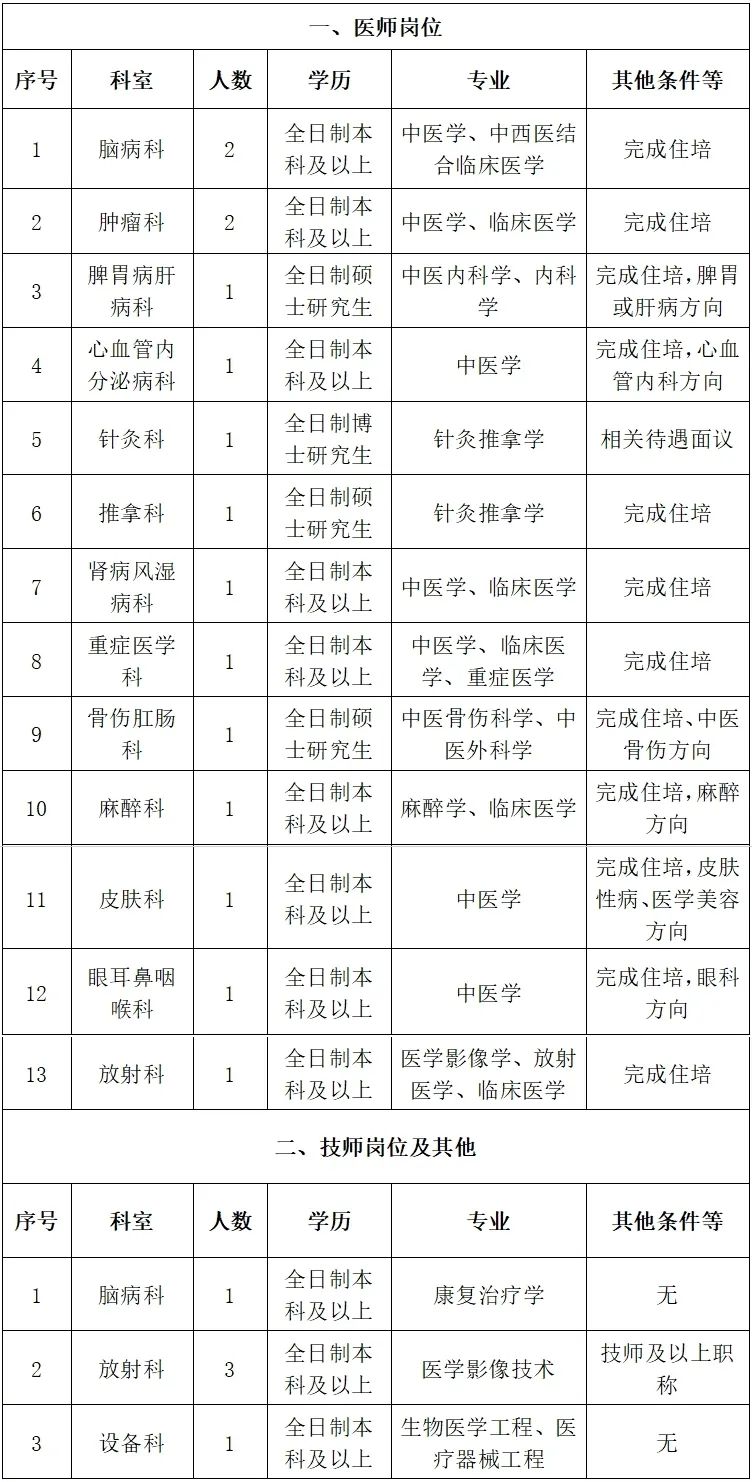 贵港中心医院招聘动态与职业机遇展望