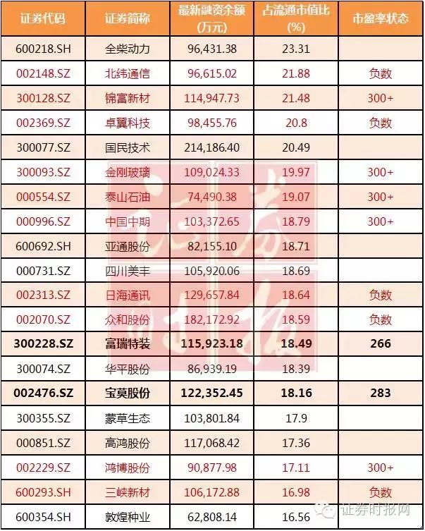 富瑞特装机构最新调研报告发布