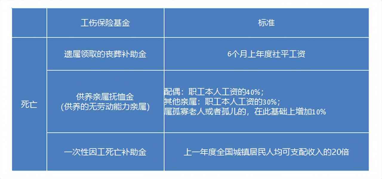 老工伤待遇最新消息，政策更新与福利改善概览