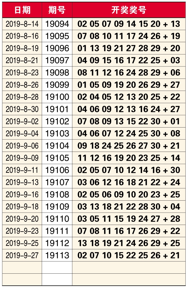 七乐彩最新开奖结果及其影响力概览