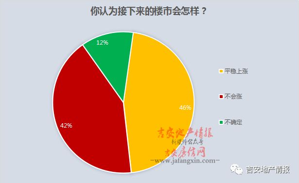 吉安房价走势最新消息，市场趋势分析与未来展望