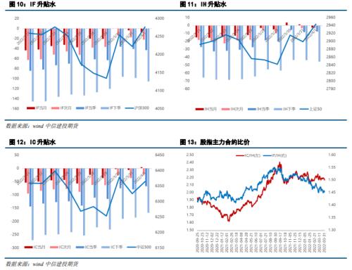 股指期货恢复最新动态，市场走势分析与展望