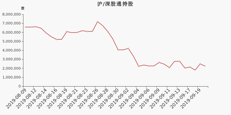 晋西车轴股票最新消息深度解读