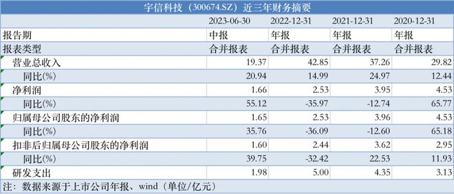 0149004.cσm查询,澳彩资料,功能性操作方案制定_模拟版9.232