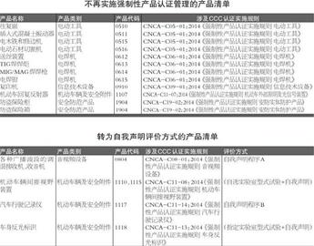 澳门三肖三码精准100%公司认证,准确资料解释落实_娱乐版305.210