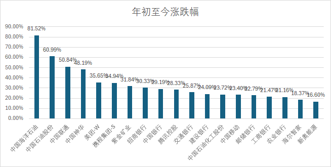 新奥彩2024最新资料大全,高度协调策略执行_轻量版2.282