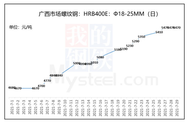 广钢螺纹钢最新报价动态解析