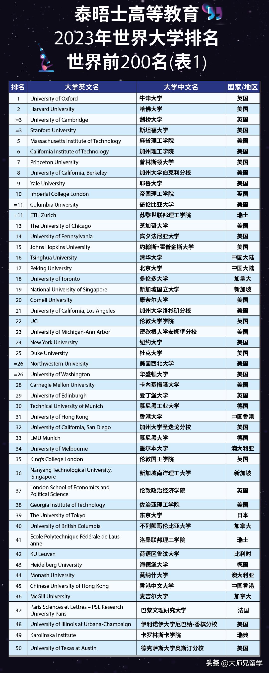 全球最新大学排名概览，2018年榜单揭晓