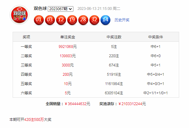 2024年澳门三肖三码开一码,迅捷解答问题处理_娱乐版22.131