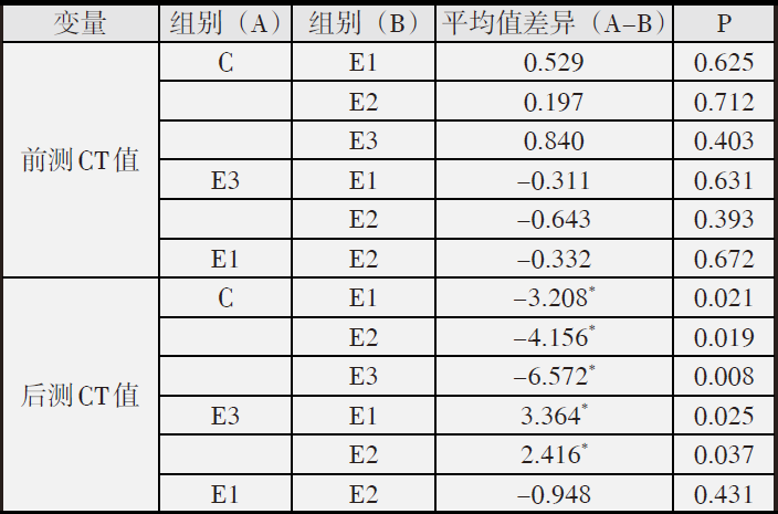 白小姐四肖四码100%准,结构化评估推进_CT75.310