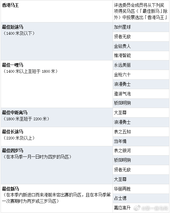 香港特马王资料内部公开,精确分析解析说明_ChromeOS31.163