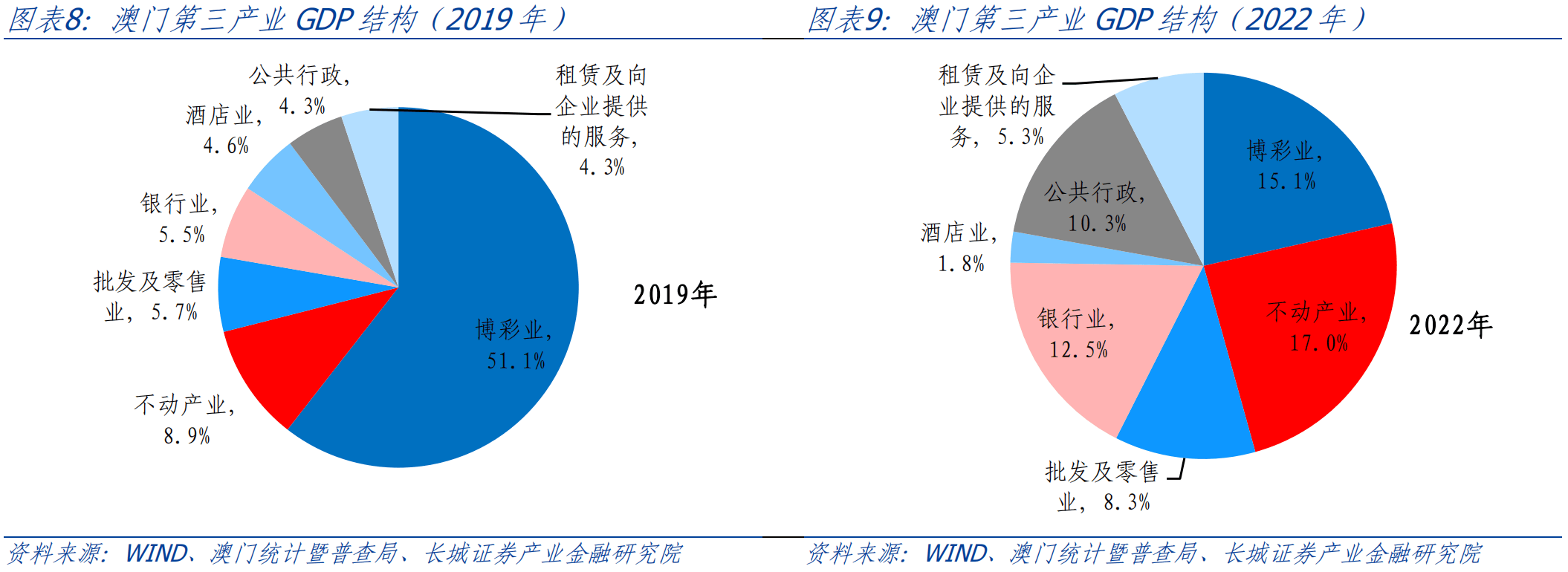 梦想成真 第3页