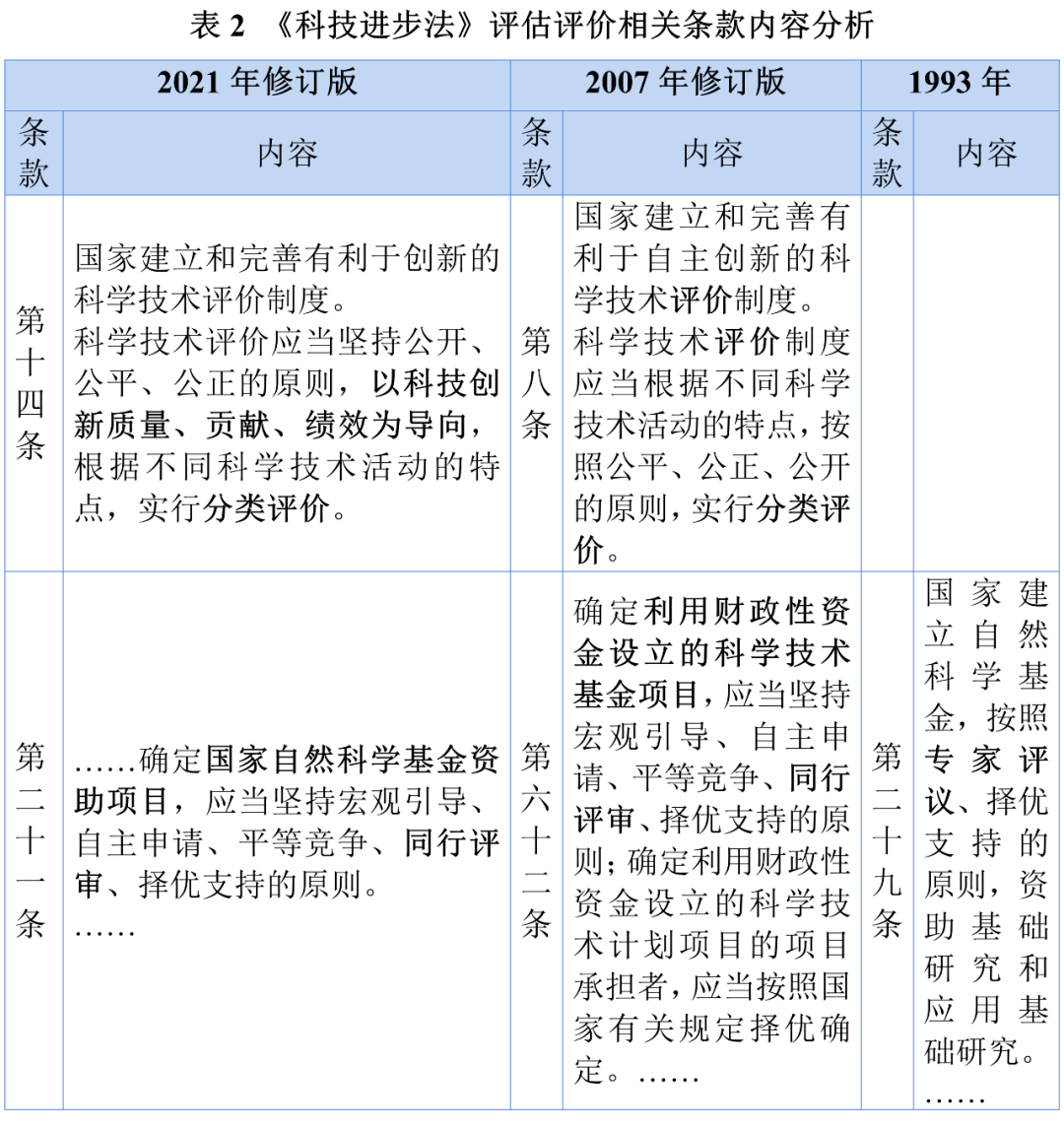 澳门一码一肖一恃一中347期,科技评估解析说明_PT21.271