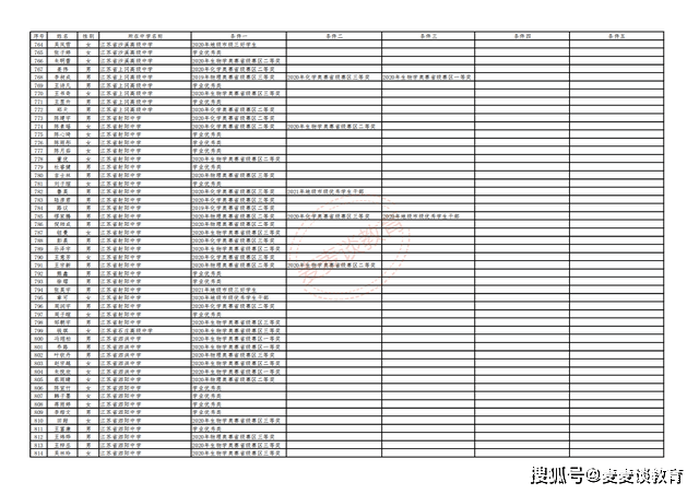 2024年11月 第835页