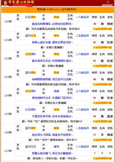 管家婆的资料一肖中特5期172,高效解析说明_DP65.690