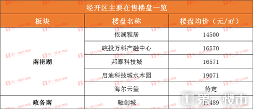 联系我们 第145页