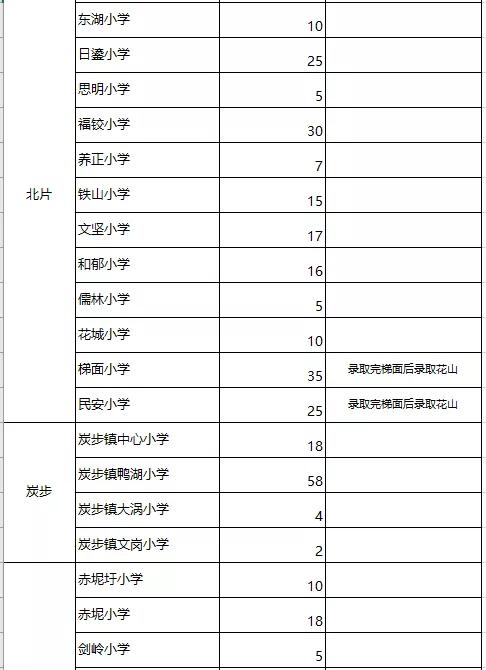 加入我们 第146页