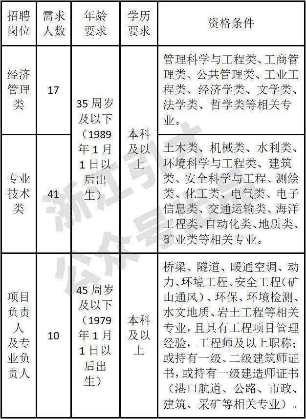 宁波土建施工员招聘，行业趋势与职业发展机遇揭秘