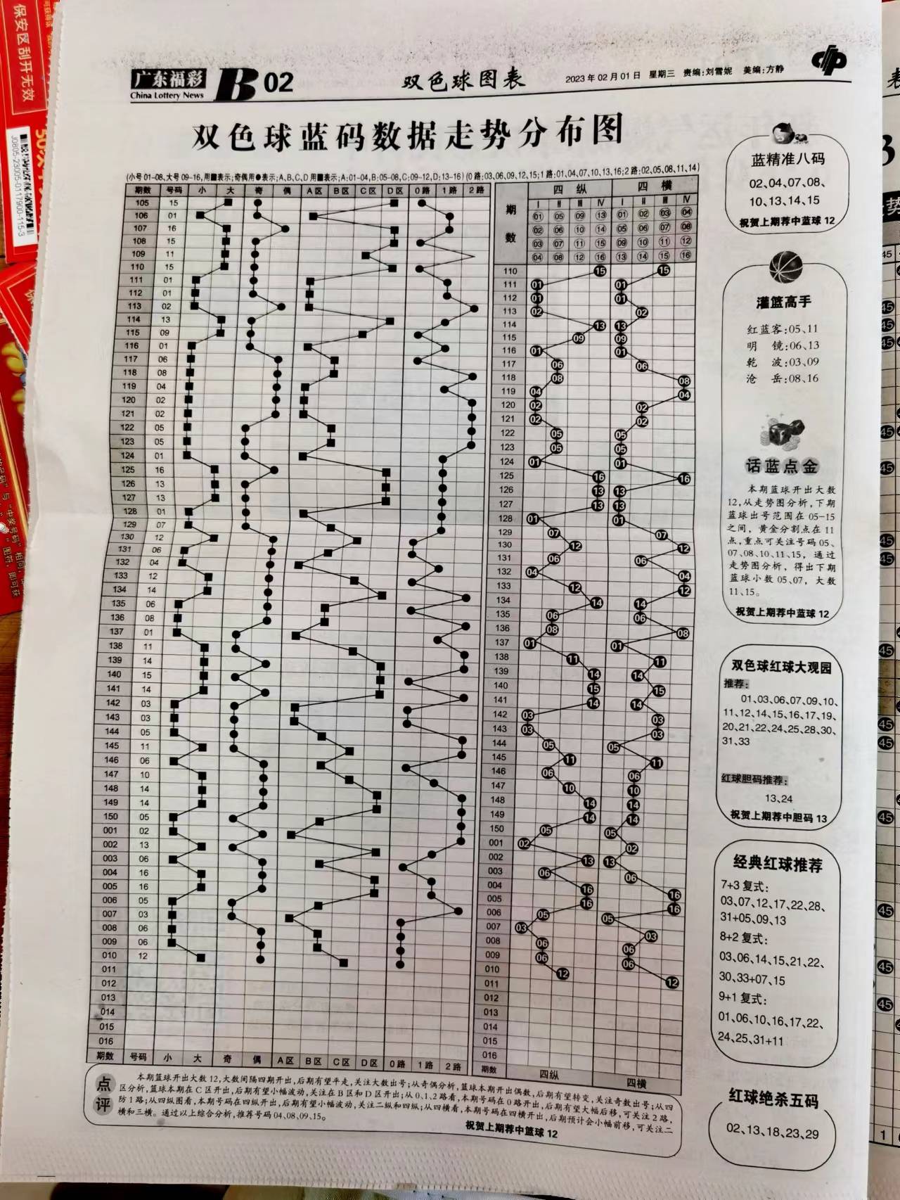 新澳天天开奖资料大全最新54期,实践解答解释定义_Ultra36.510