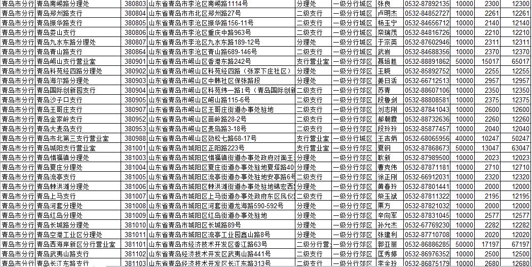 关于我们 第139页