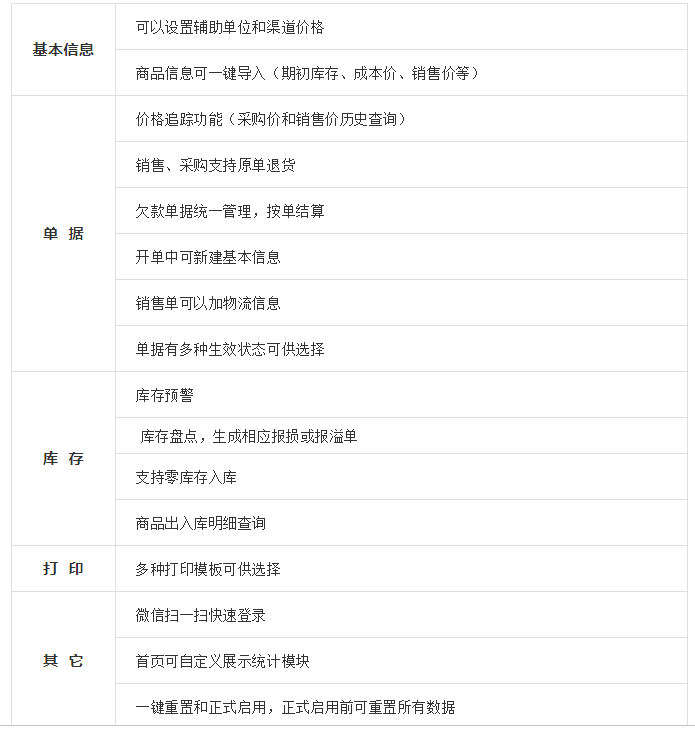 7777788888管家婆传真最新版亮点,国产化作答解释落实_尊享版55.661