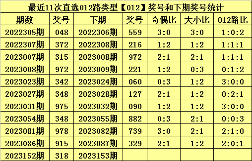 白小姐四肖四码100%准,平衡策略实施_M版84.298