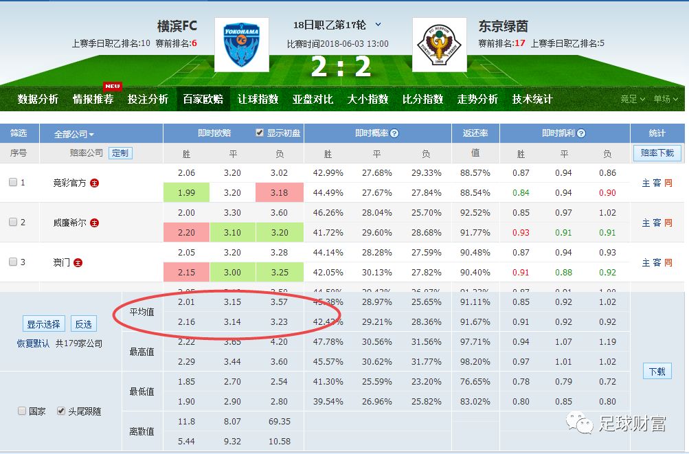 新澳门六开彩开奖结果近15期,数据设计驱动策略_经典款76.526