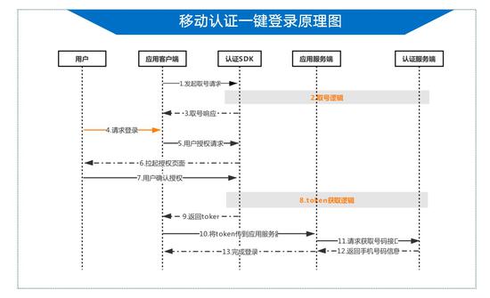 一肖一码中持一一肖一码,实地验证设计方案_增强版70.380