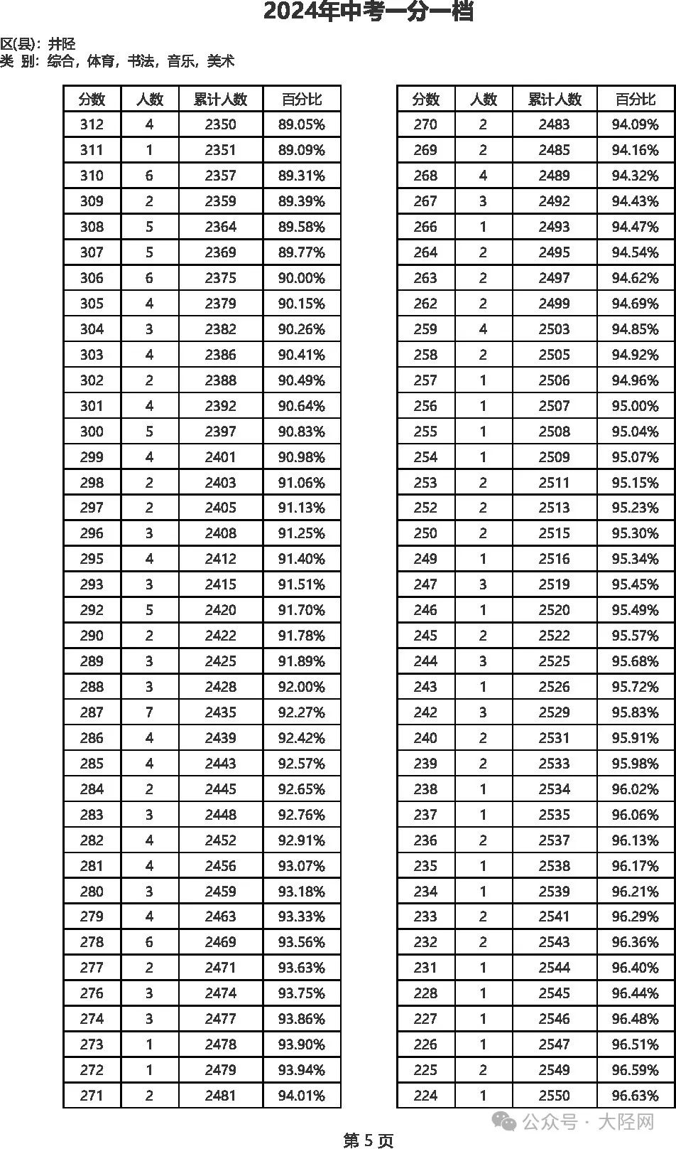 新奥六开彩资料2024,深入数据执行解析_PT99.600