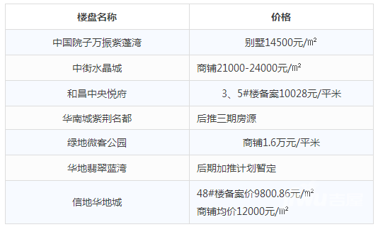 广昌县房价报表及市场趋势深度解析