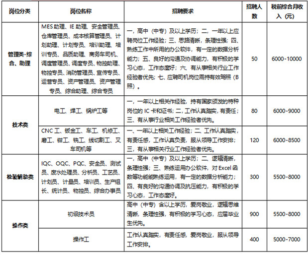 济南普工最新招聘信息全面解析