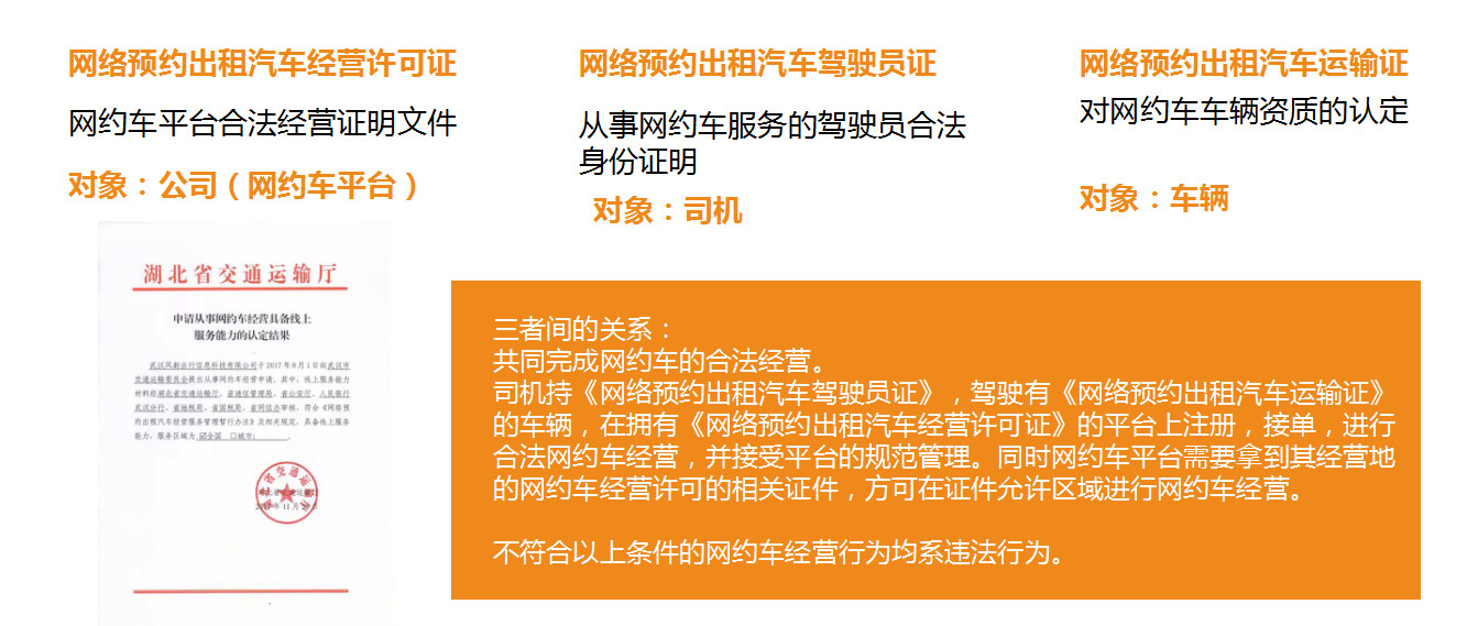 最新网约车管理办法重塑行业生态，保障公众安全出行新篇章