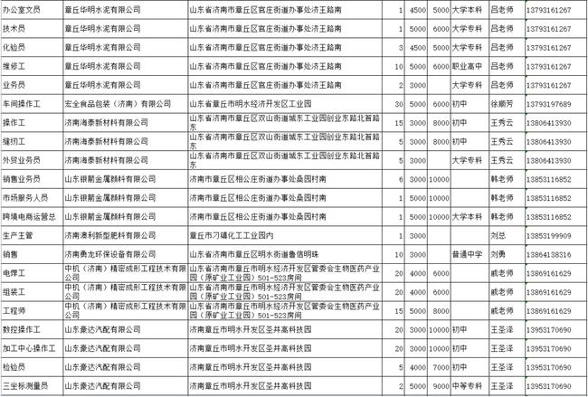 章丘市最新招工信息全面解析