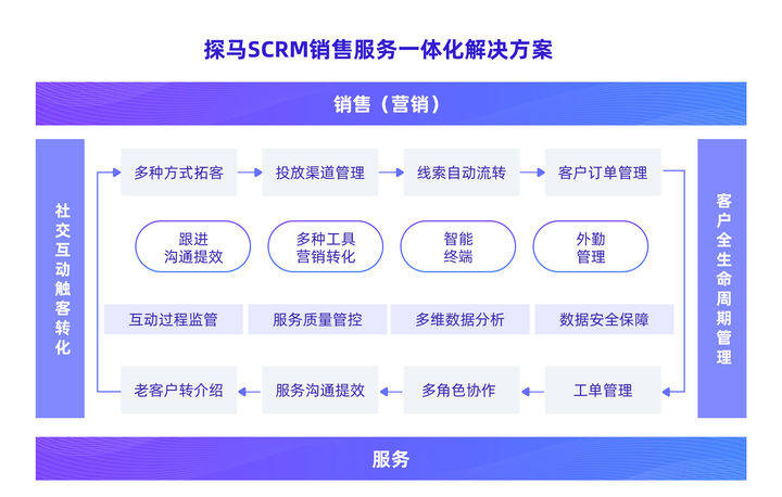 2024今晚香港开特马开什么六期,全面解答解释落实_iShop88.976