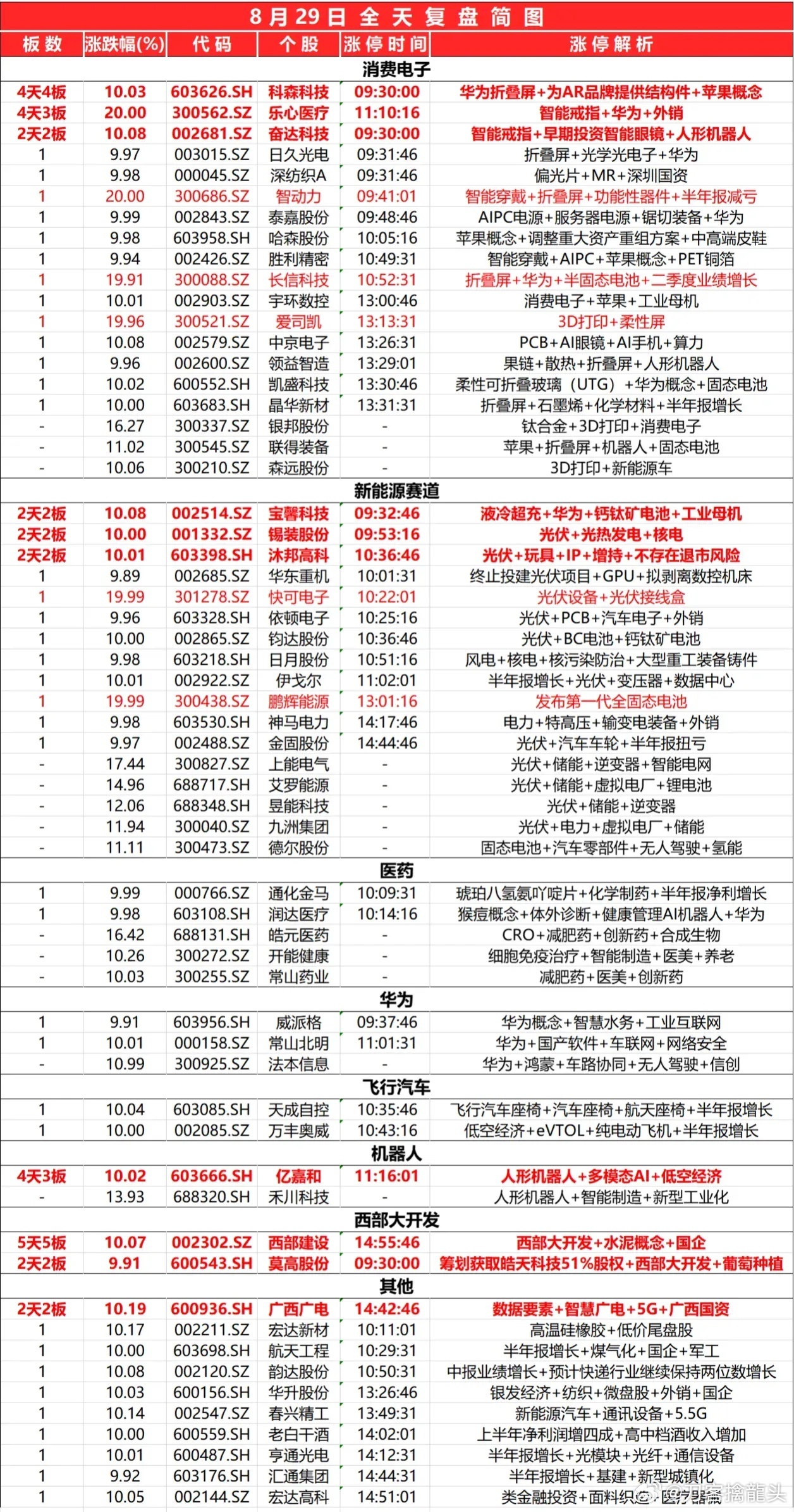 香港最准最新免费资料,调整方案执行细节_粉丝版335.372