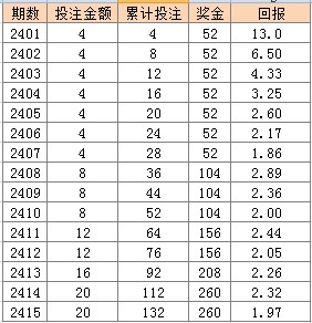 2o24年天天彩澳门天天彩,国产化作答解释落实_标准版90.65.32