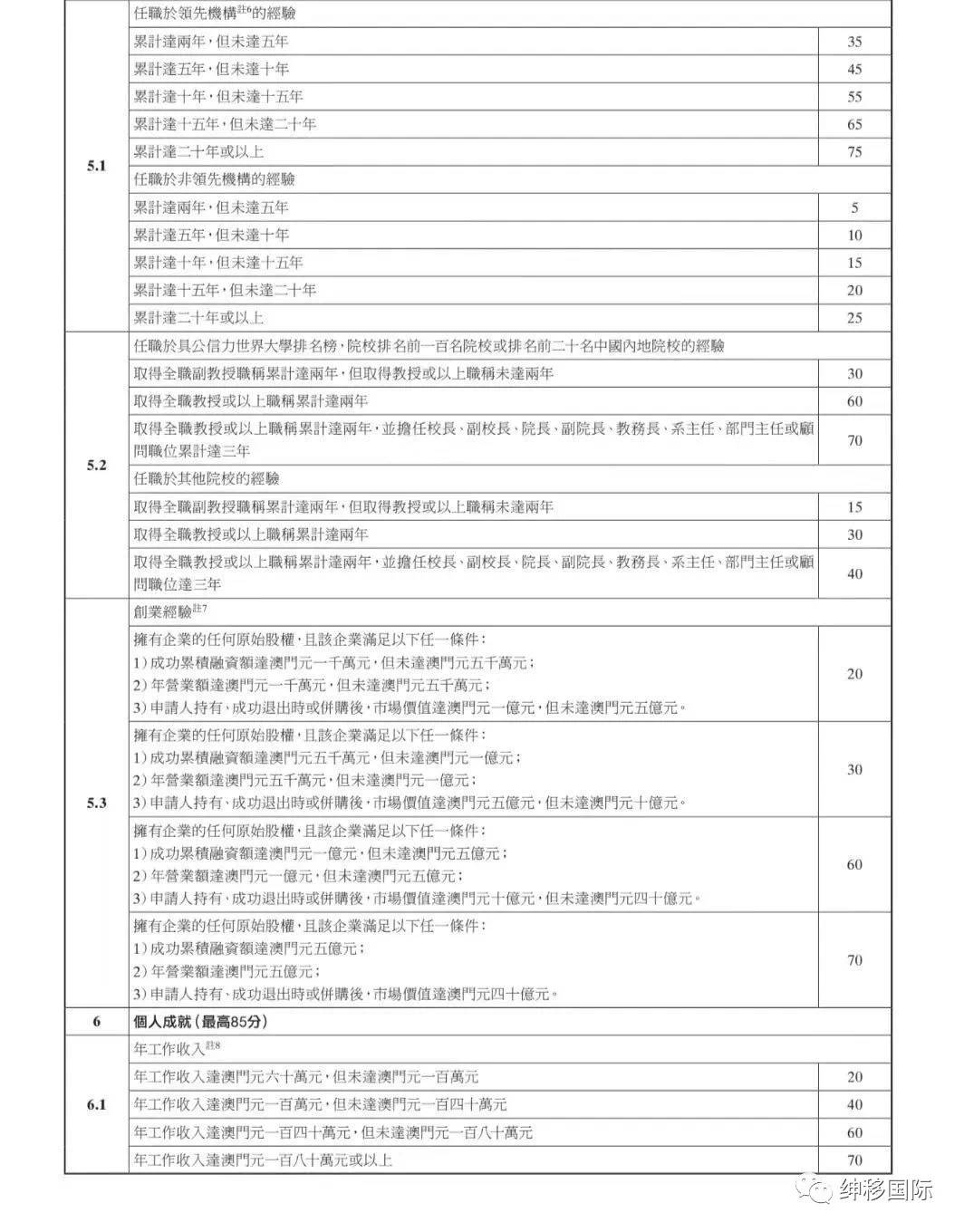 新奥门资料免费资料大全,结构化计划评估_高级版65.582