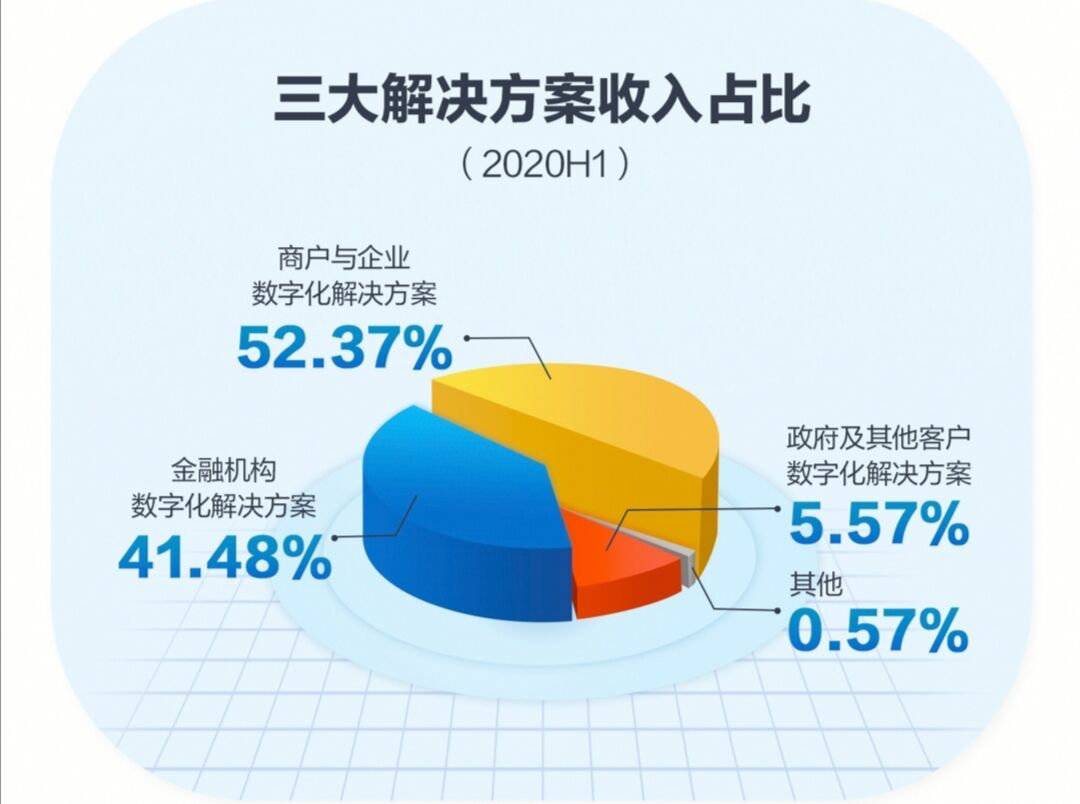 管家婆一码一肖100准,动态词语解释落实_3DM7.239