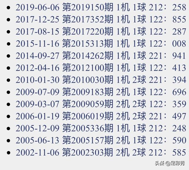 澳门六开奖结果查询最新,全面解析数据执行_Hybrid35.993