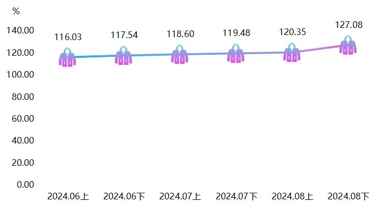 2024年11月3日 第16页