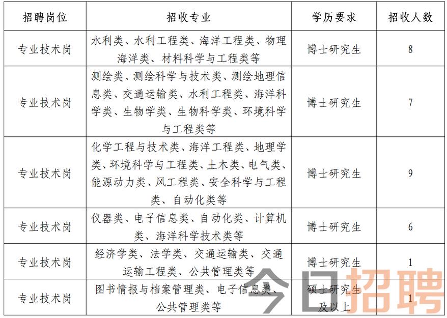 静海开发区最新招聘动态及其区域发展影响分析