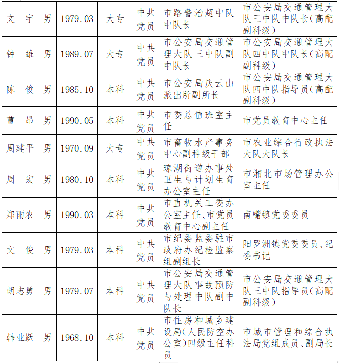 沙洋县最新干部公示名单发布