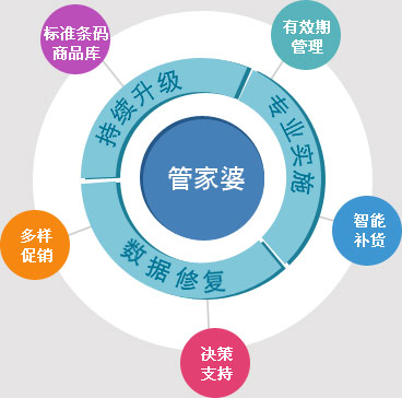 澳门最精准龙门客栈管家婆,合理化决策实施评审_UHD款69.854