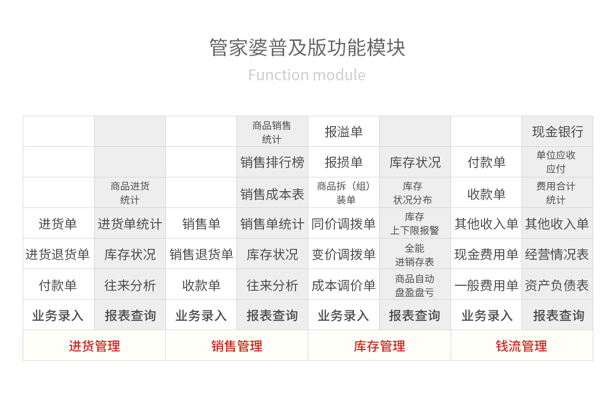 管家婆精准积极性资料,实用性执行策略讲解_标准版90.65.32